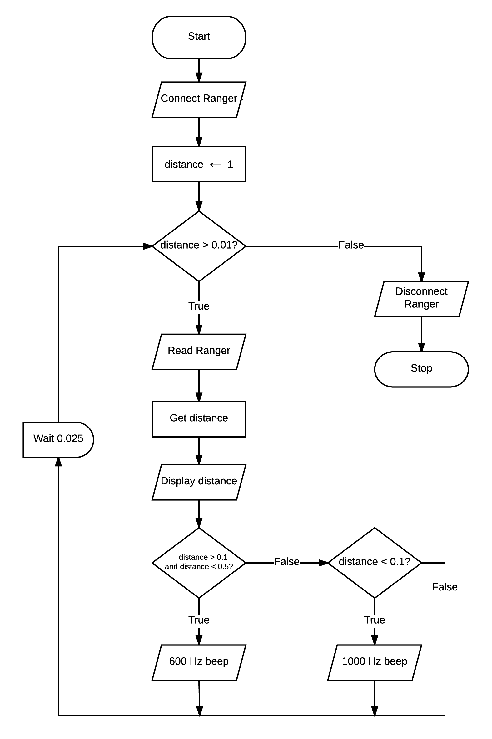 Complicated Flow Chart